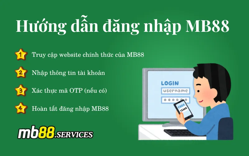 Hướng Dẫn Đăng Nhập MB88 An Toàn Và Cách Xử Lý Lỗi Hiệu Quả