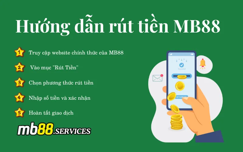 Hướng Dẫn Rút Tiền MB88 - Quy Trình, Phương Thức Và Lưu Ý