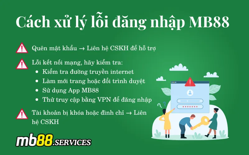 Hướng Dẫn Đăng Nhập MB88 An Toàn Và Cách Xử Lý Lỗi Hiệu Quả