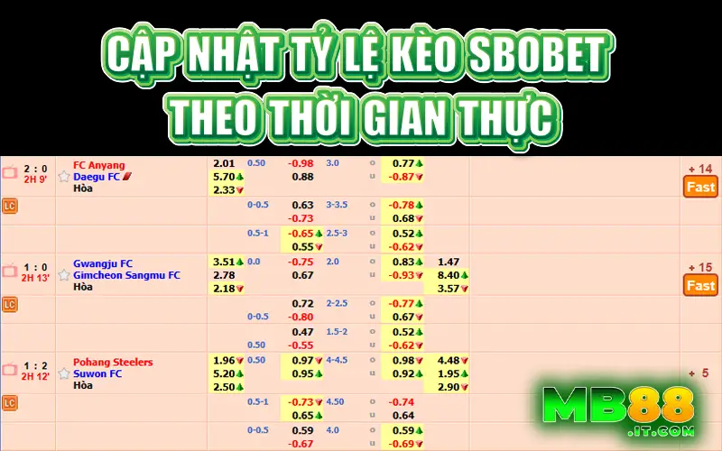 SBOBET tại MB88 - Sảnh Thể Thao Khiến Dân Cá Độ Mê Mẩn!