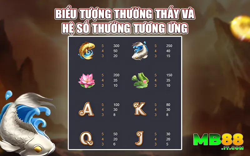 Truyền Thuyết Rồng – Tựa Game Nổ Hũ Đáng Chơi Năm 2026