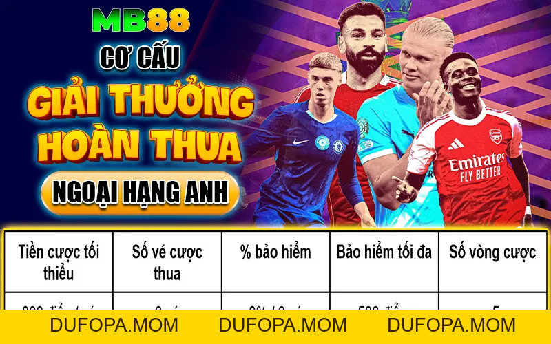 Khuyến Mãi Hoàn Thua 3% MB88 Cực Hời Mùa Ngoại Hạng Anh