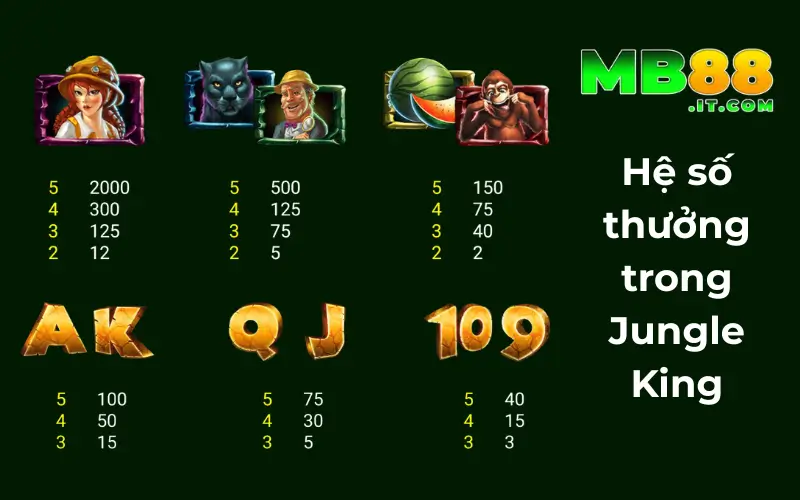 Jungle King MB88 – Slot Game Nổ Hũ Đổi Thưởng Hấp Dẫn